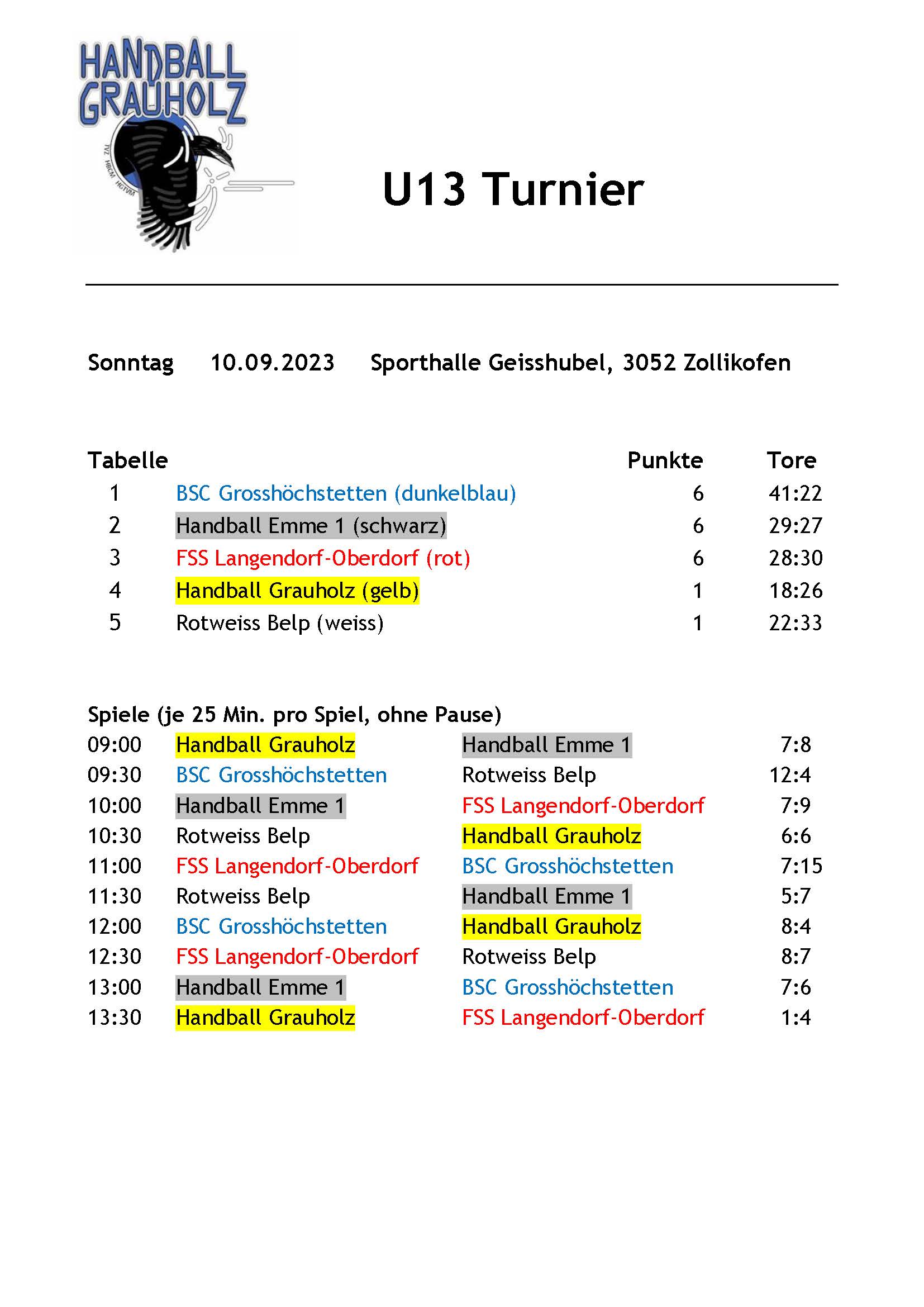 Resultate U13 Turnier – zu Gast bei Handball Grauholz